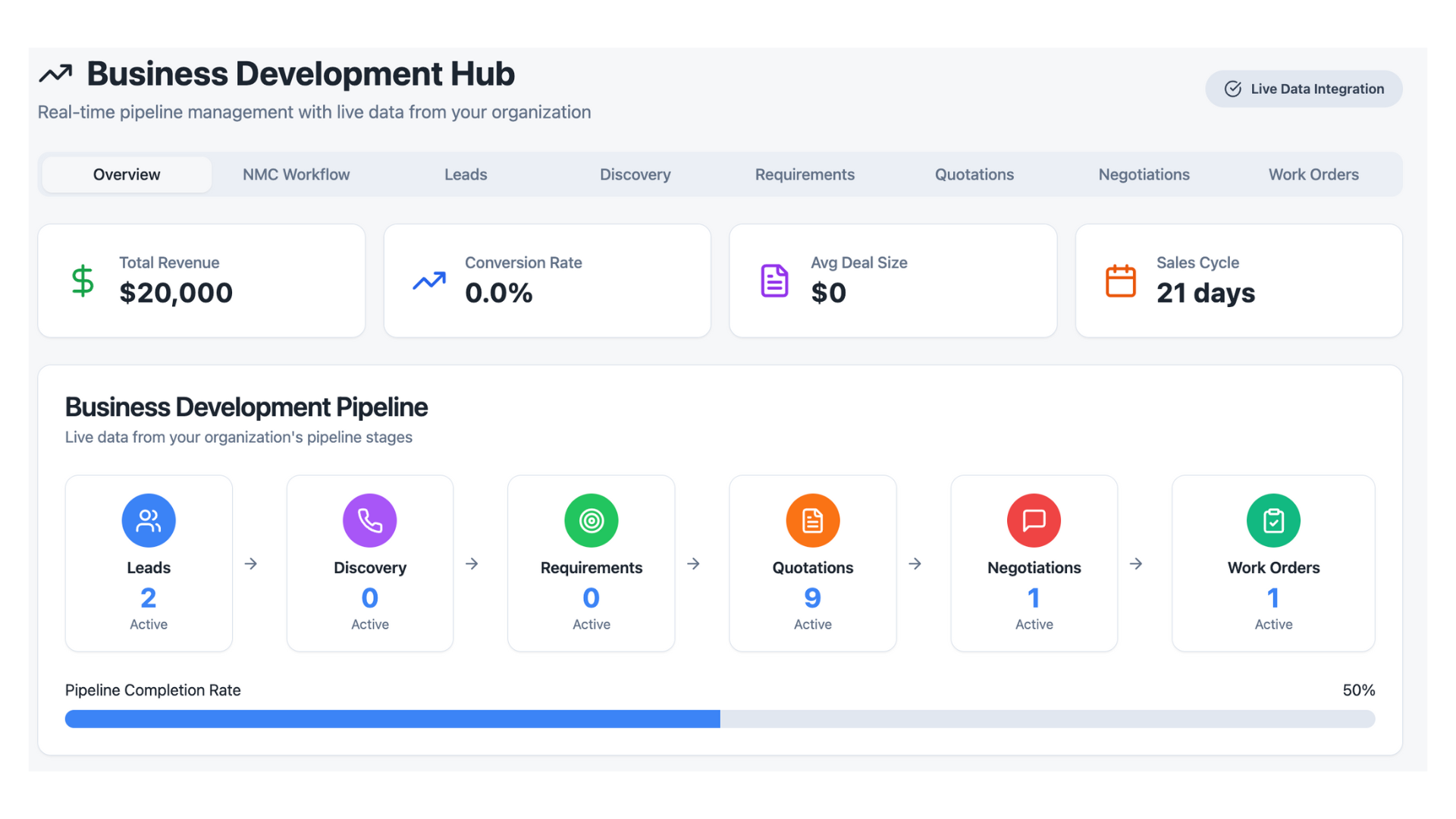 CRM Workflow - NoeticMinds lead generation and CRM integration services